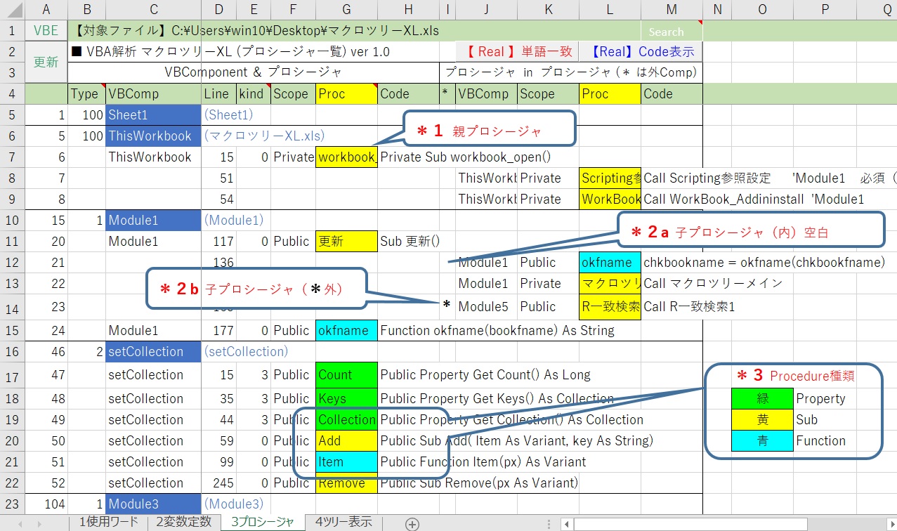 ３ プロシージャ一覧シート